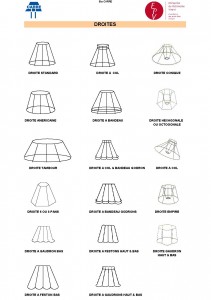 Détails et formes des Droites