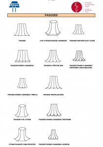 Détails et formes des Pagodes