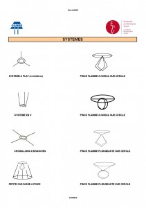 Détails et formes des Système