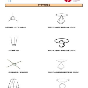Carcasses Abat-jour pour Systèmes