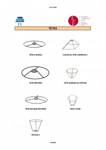 Détails et formes des Têtes Mains