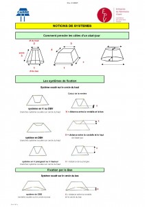 NOTIONS DE SYSTEMES des Carcasses Abat-jour